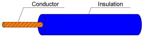 FLR9Y-B German standard automotive wire FLR9Y-B German standard automotive wire