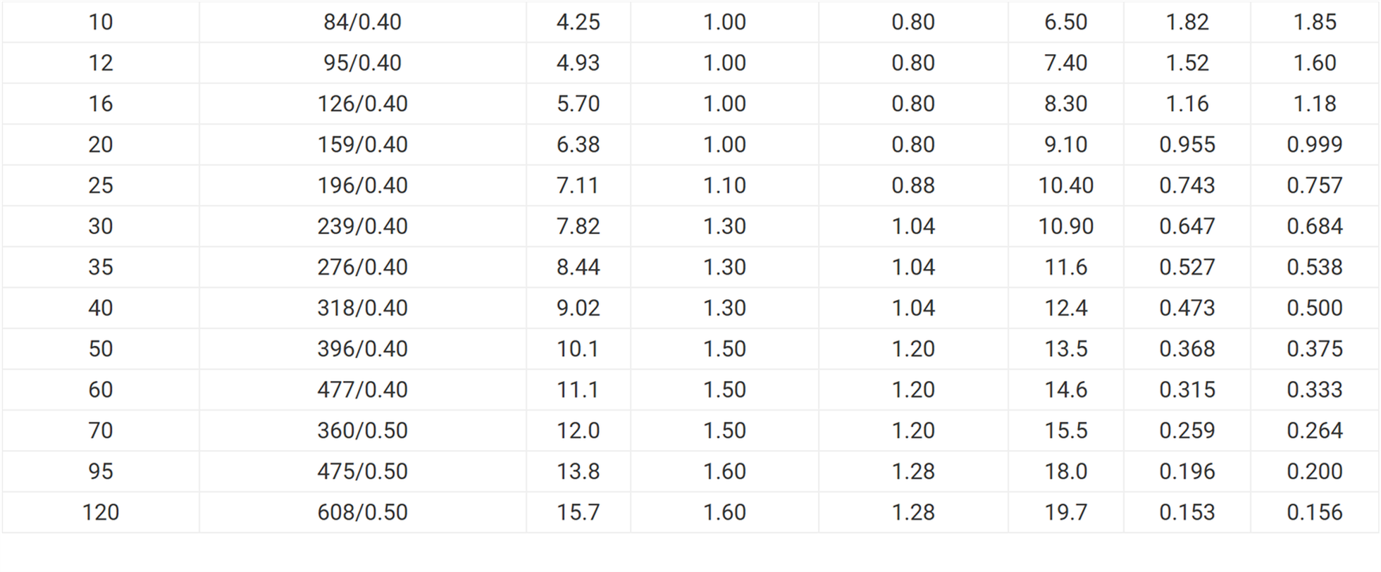 FLY-B German Standard Automobile Flexible Wire FLY-B German Standard Automobile Flexible Wire