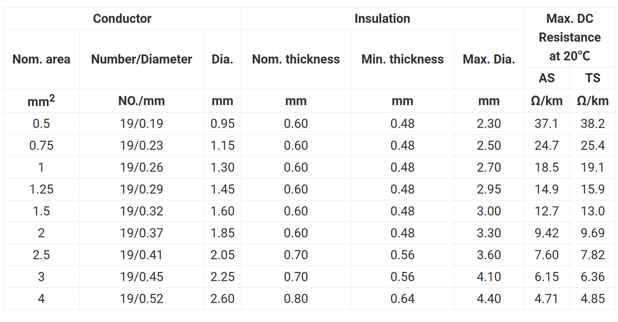 FL9Y-A Car Wire FL9Y-A Car Wire