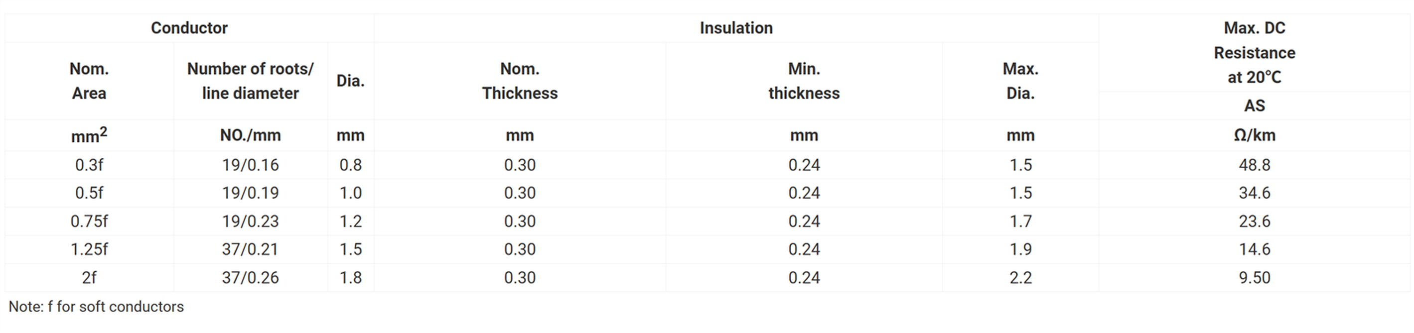 AESSX Wire AESSX Wire