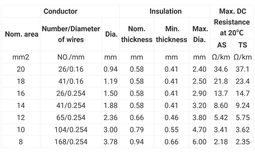 GXL Automotive Wire GXL Automotive Wire