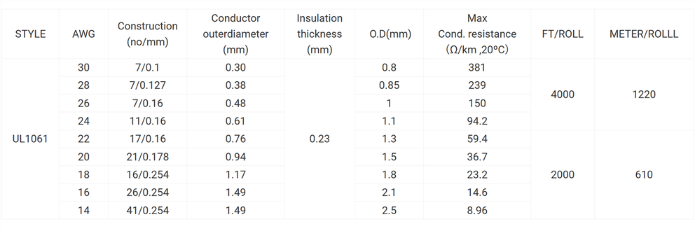 UL1061 AWM Single-Core Hook Up Wire UL1061 AWM Single-Core Hook Up Wire