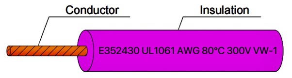 UL1061 AWM Single-Core Hook Up Wire UL1061 AWM Single-Core Hook Up Wire