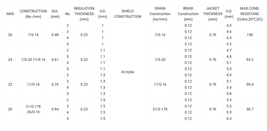 UL2464 PVC Jacketed Multi-core Cable UL2464 PVC Jacketed Multi-core Cable