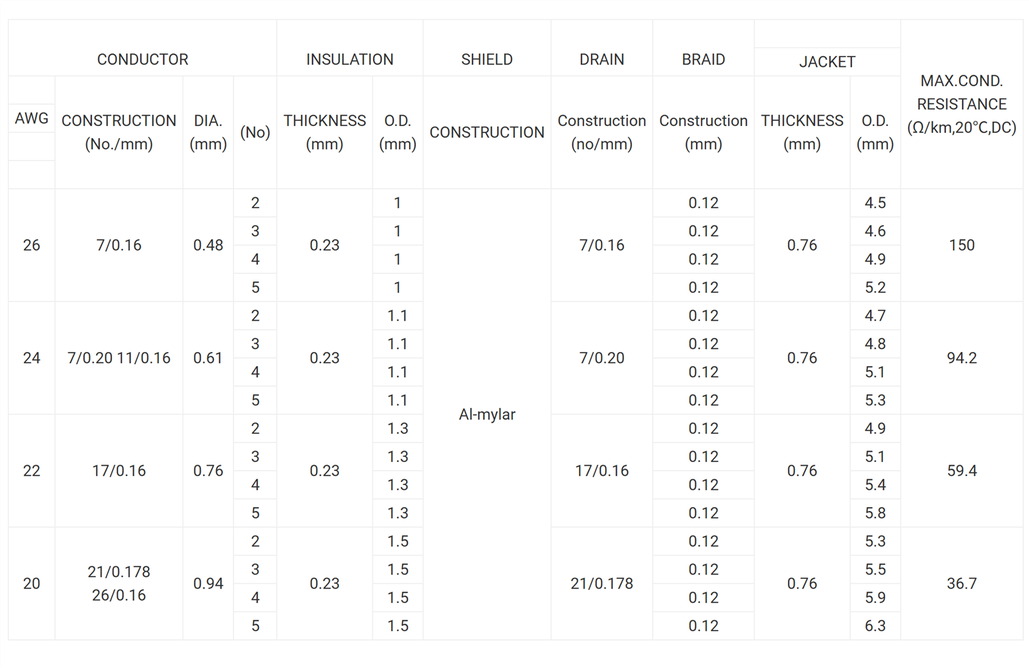 UL2517 PVC Oil Resistant Multicore Flexible Cable UL2517 PVC Oil Resistant Multicore Flexible Cable